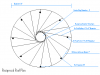 Reciprocal roof - top schematic